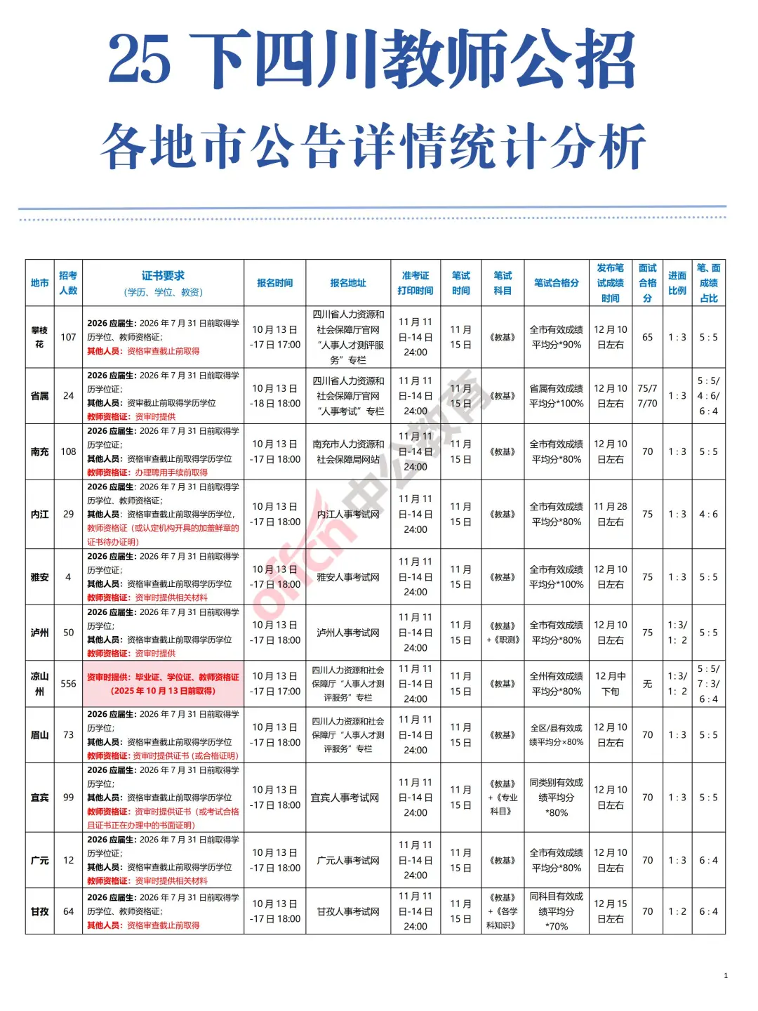 四川教师公招各地市公告详情一览✨