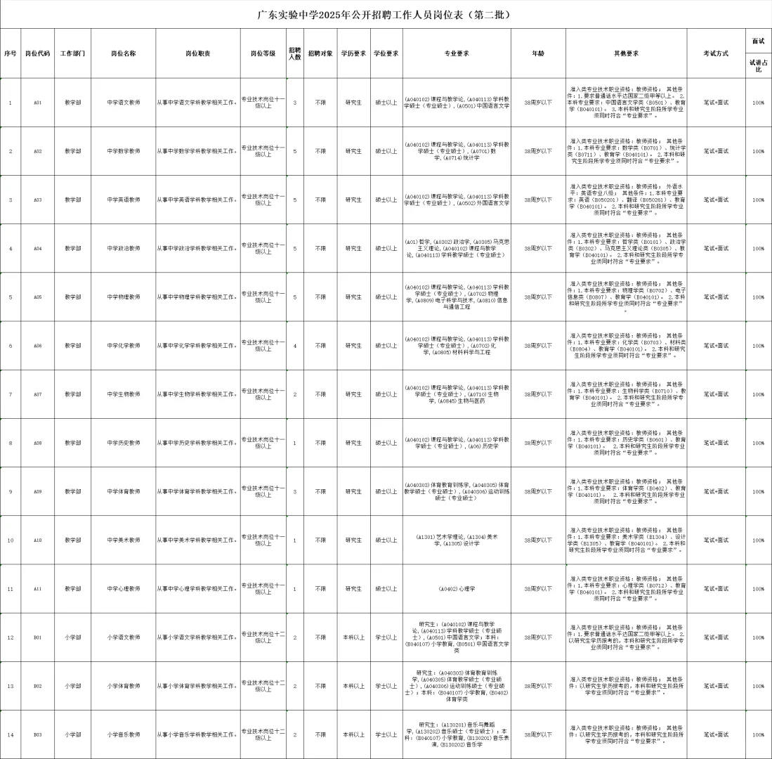 38岁可报！广东实验中学招聘教师41人公告