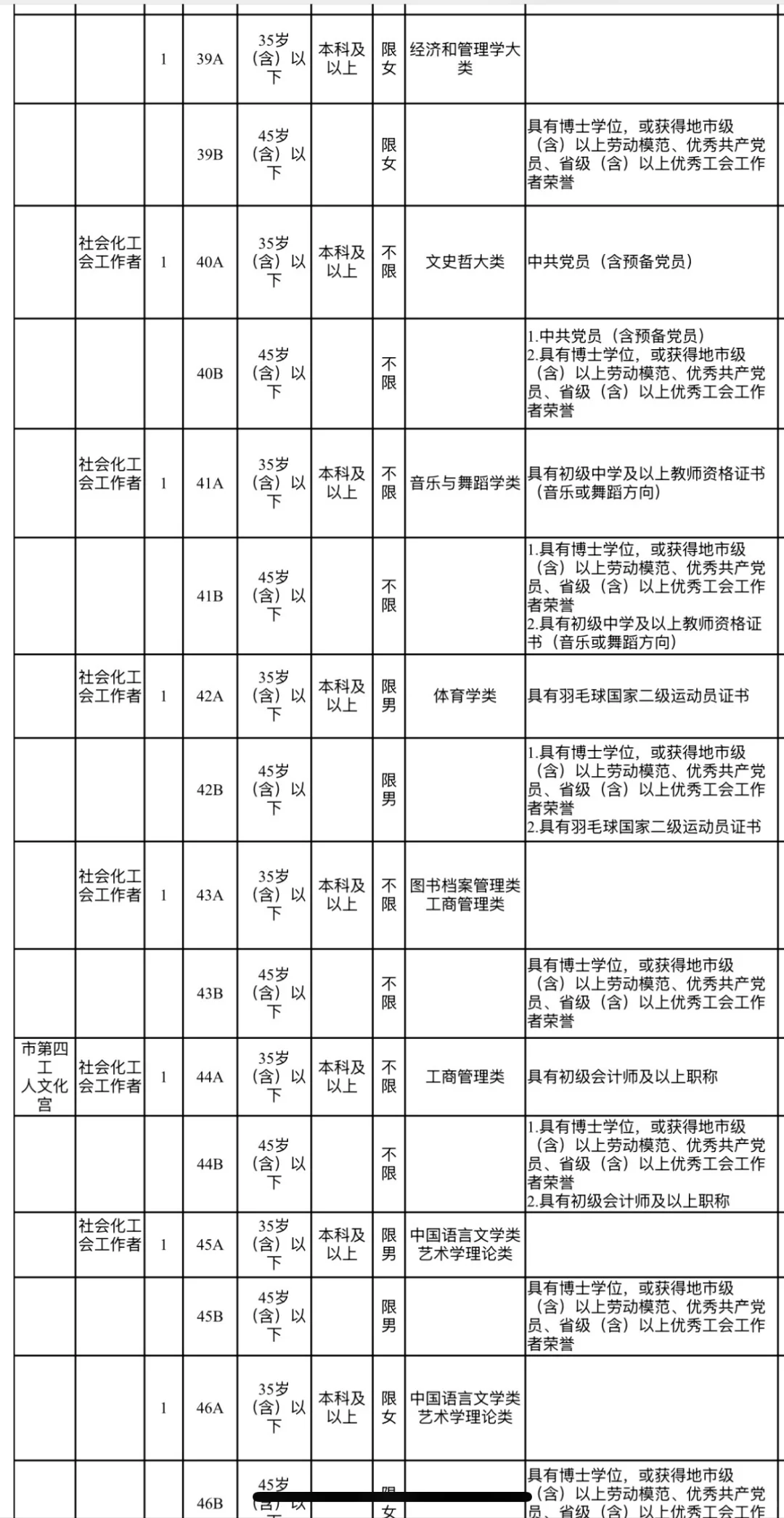 长沙市总工会招聘工会社会专业人才