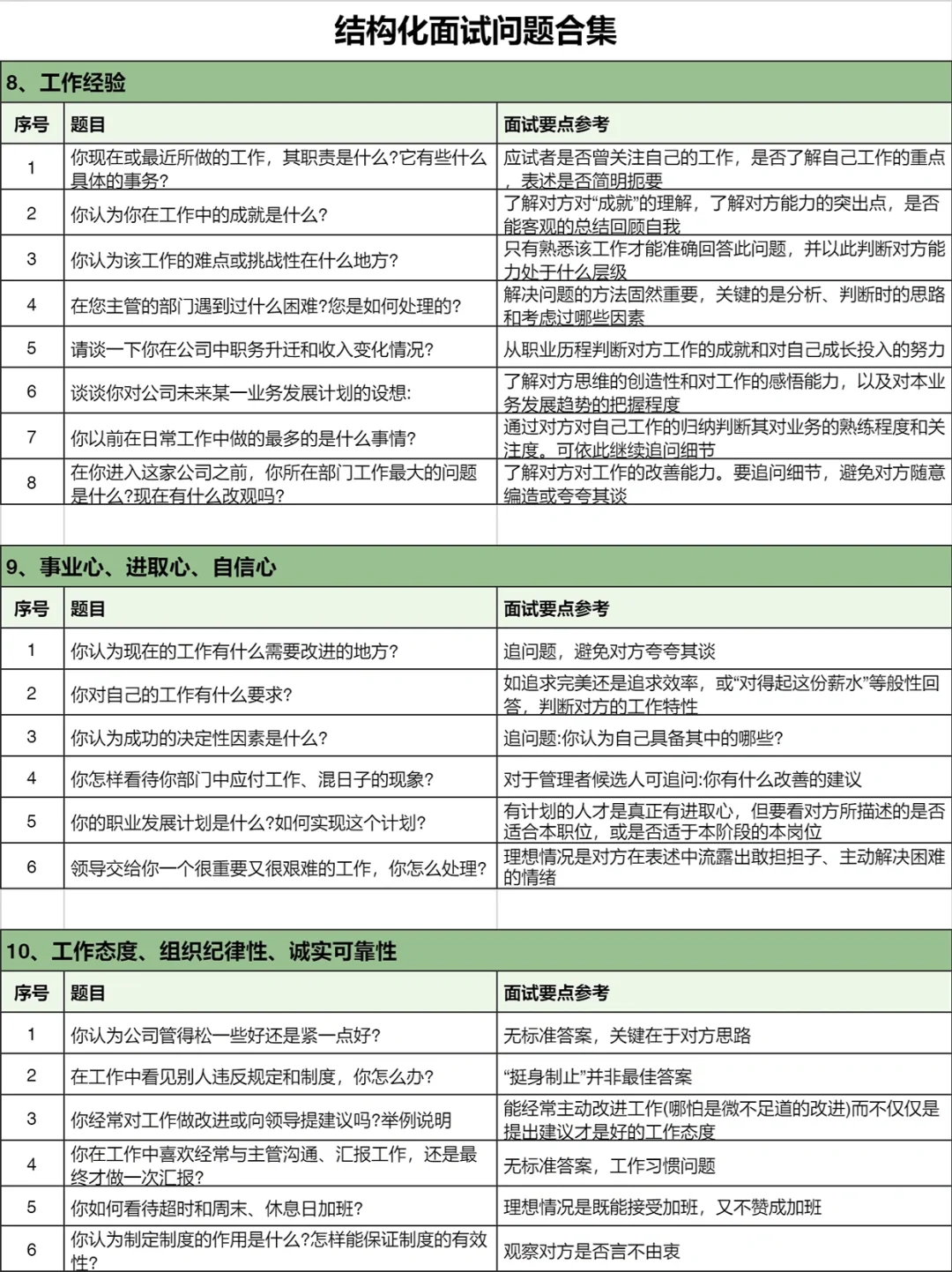 HR招聘必备|结构化面试话术汇总