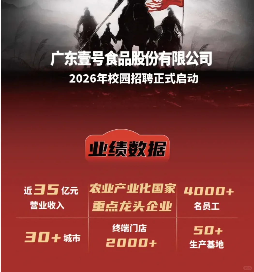 本12w/硕15w壹号食品26招聘动医动科畜牧等