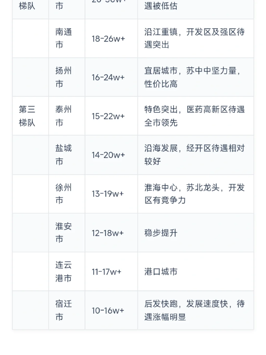 江苏公务员天花板