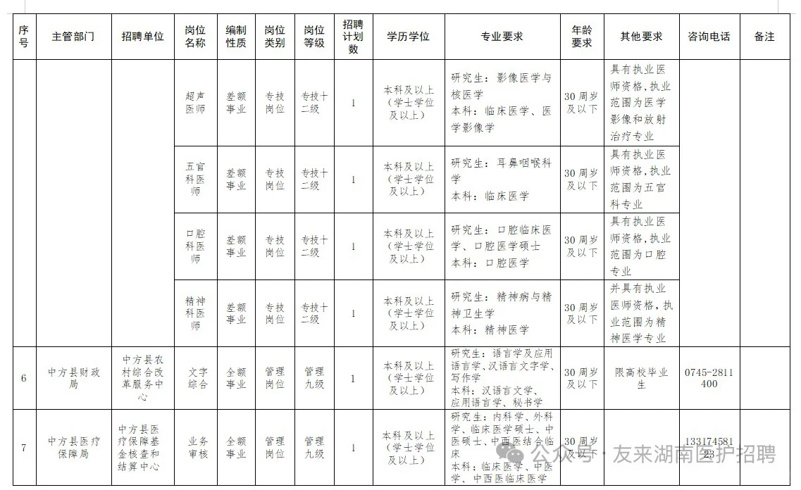 怀化市中方县事业单位，来一个帮一个 现场报