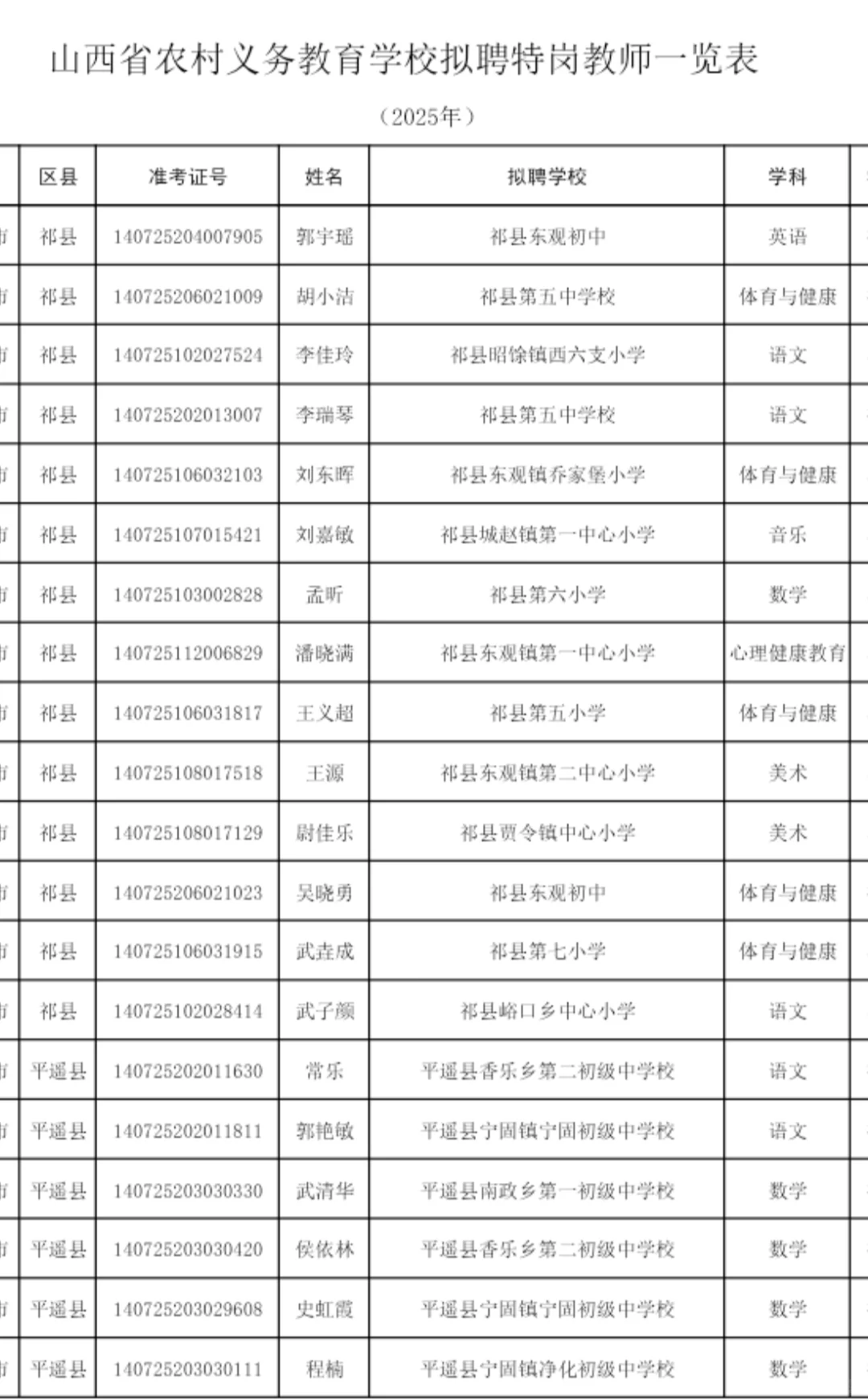 2025年山西特岗教师拟聘人员名单