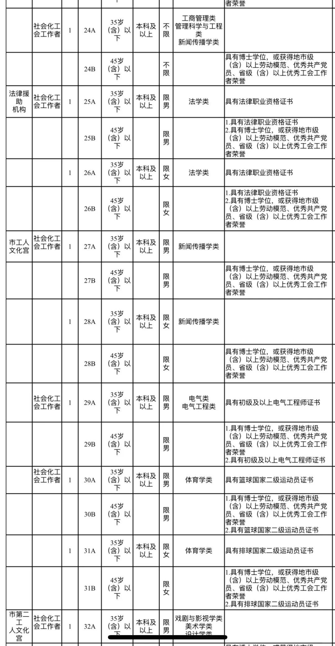 长沙市总工会招聘工会社会专业人才