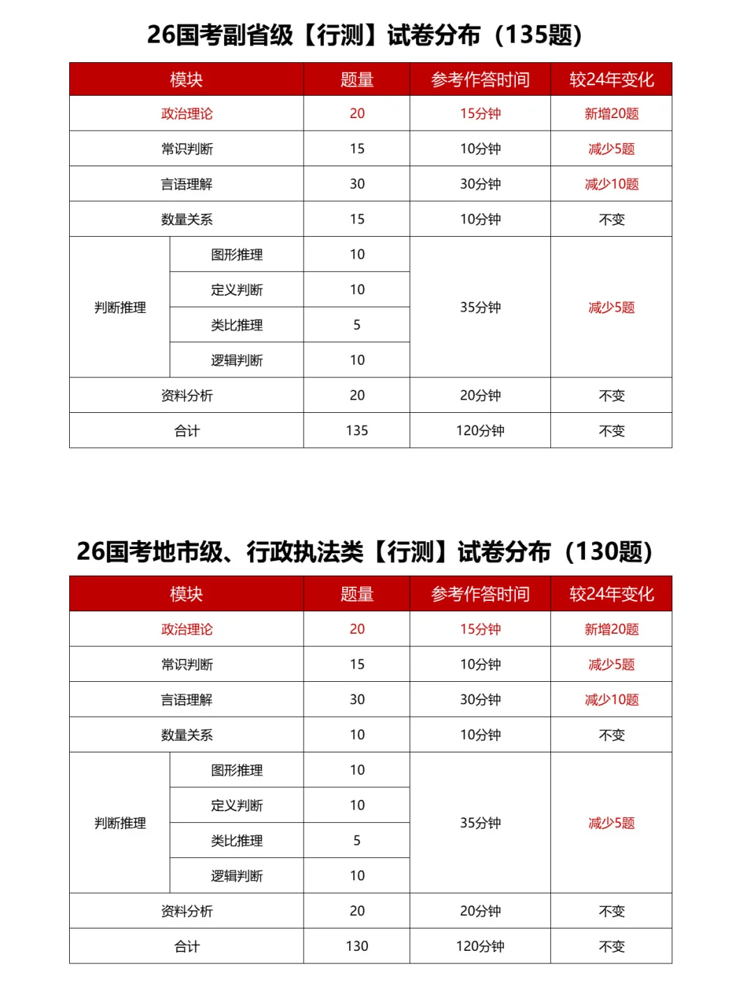 悄悄惊艳所有人之备战26国考篇