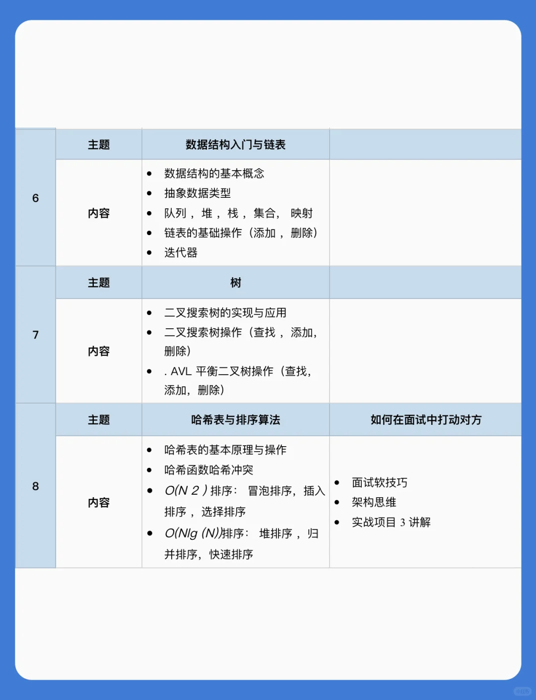 小米秋招辅导💎计算机大四校招内推