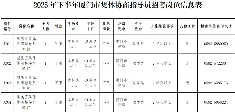 厦门市总工会招聘50名！不限专业