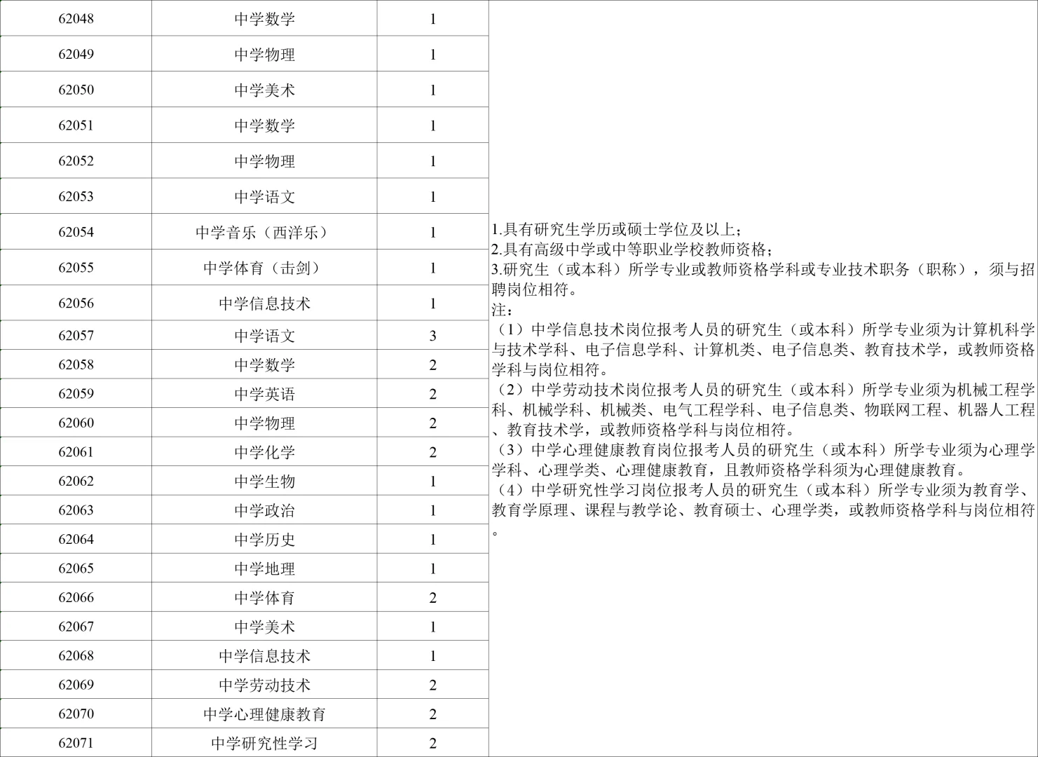 有编！2026年长沙市教育局教师招聘662名