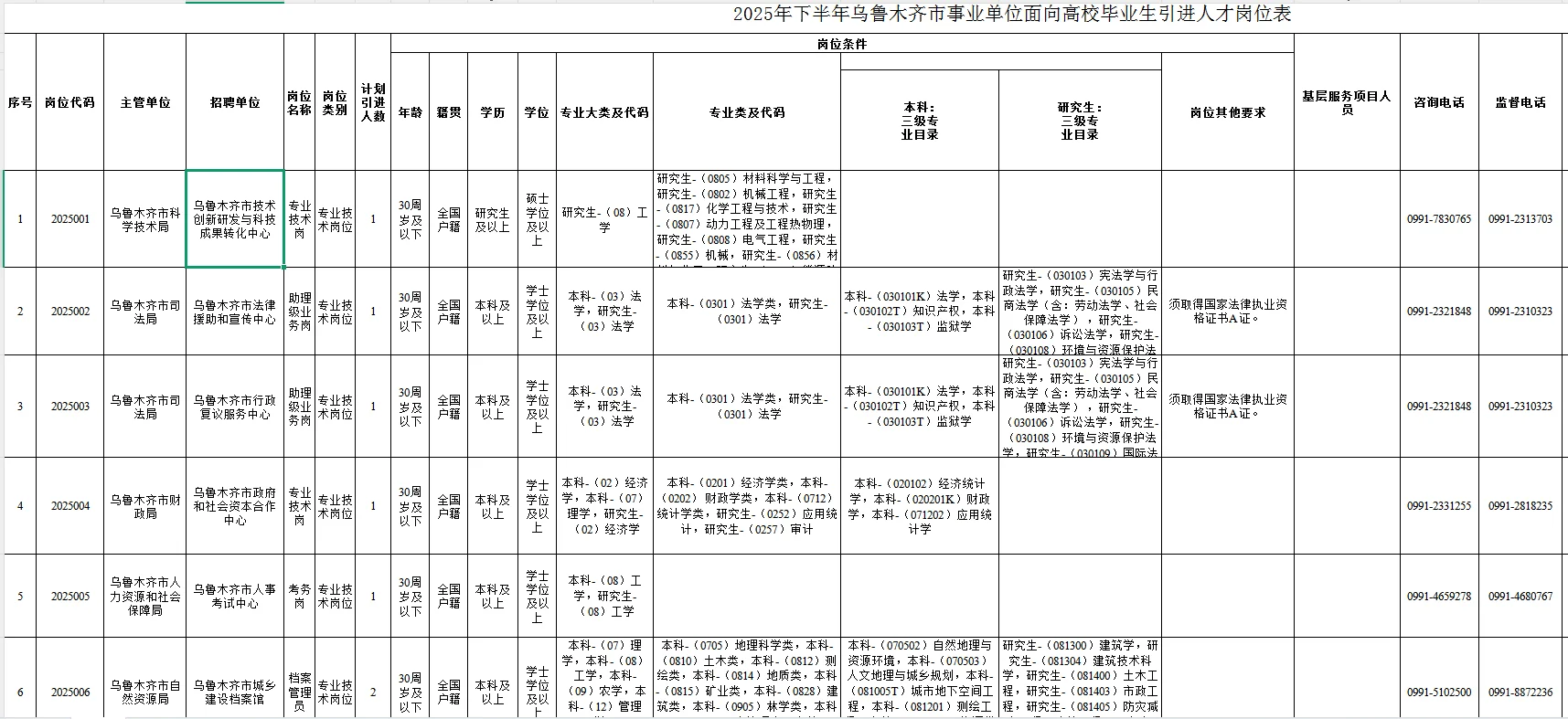 乌鲁木齐事业编191人、本科学历可报