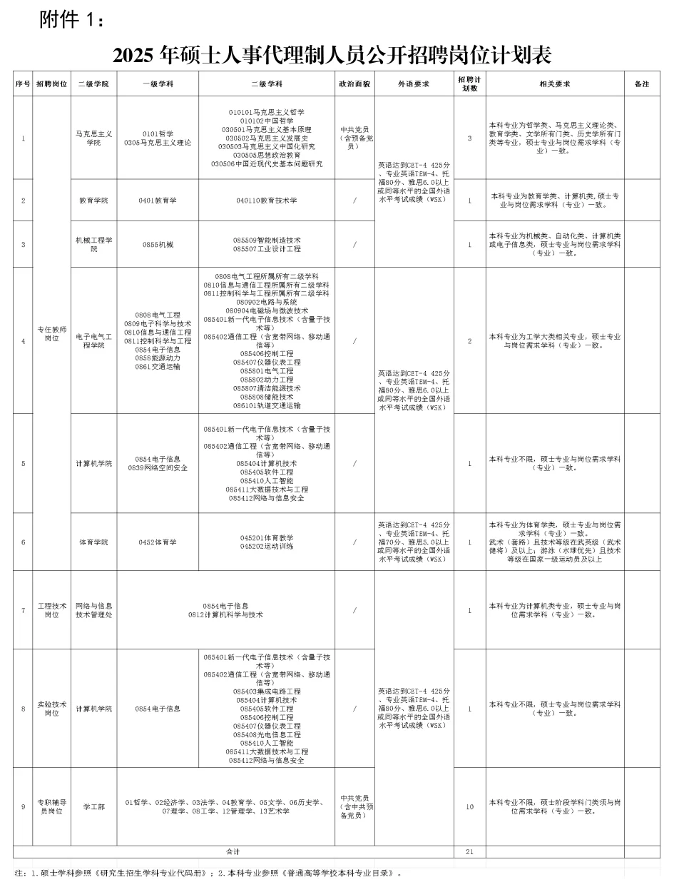 宝鸡文理学院招聘信息
