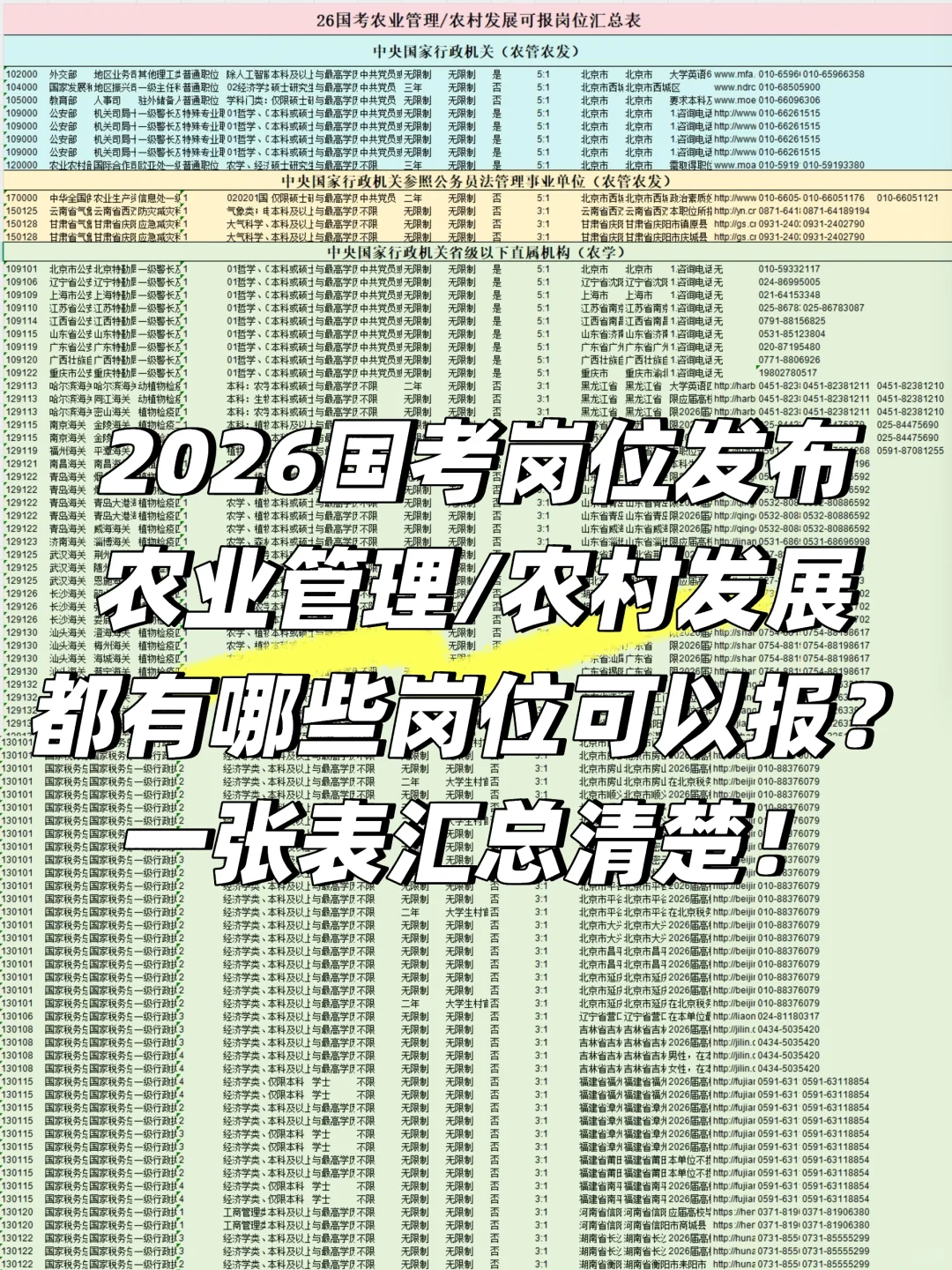 26国考｜农管/农发专业就业，竟能报这么多岗！