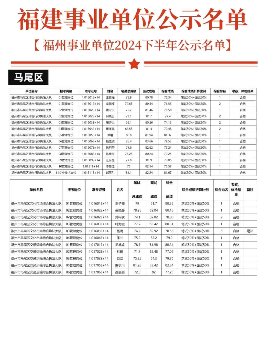 2024下半年福州事业单位录用公示名单