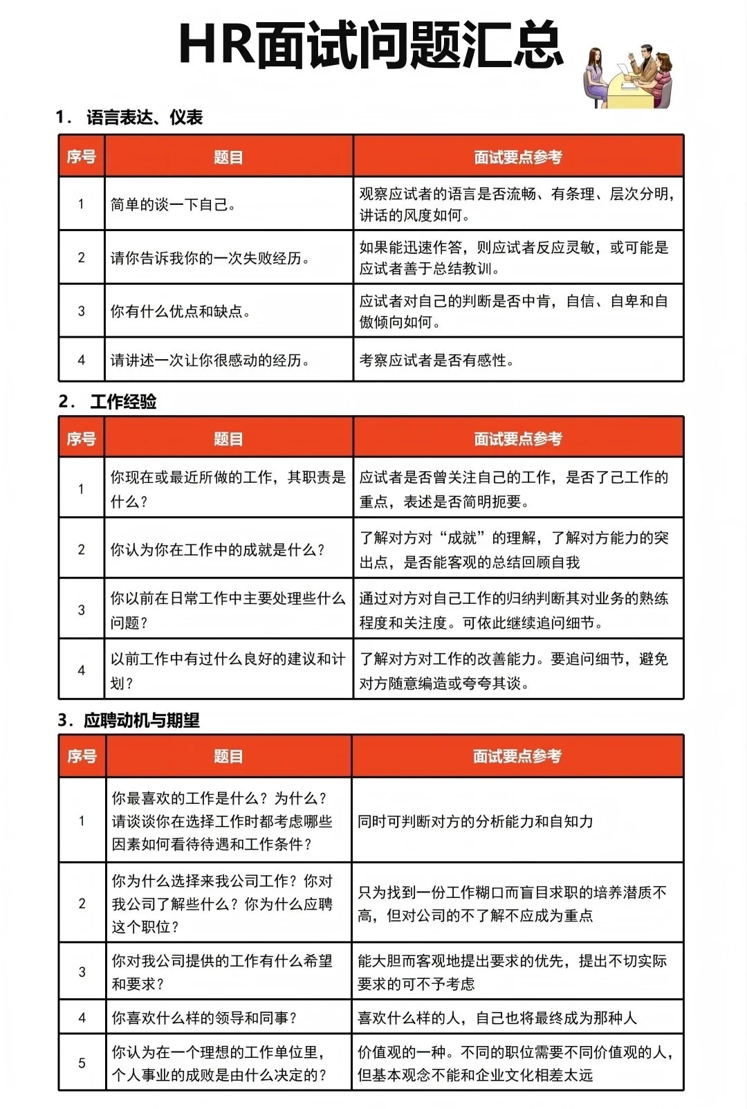 这才叫面试，怪不得别人一天招8个🫣