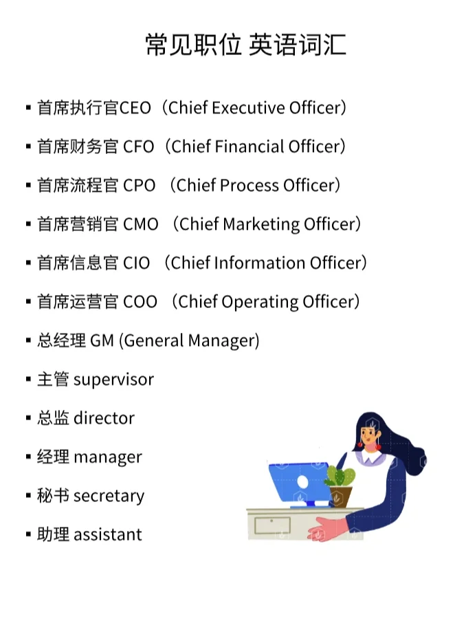 职位大集合 英语词汇