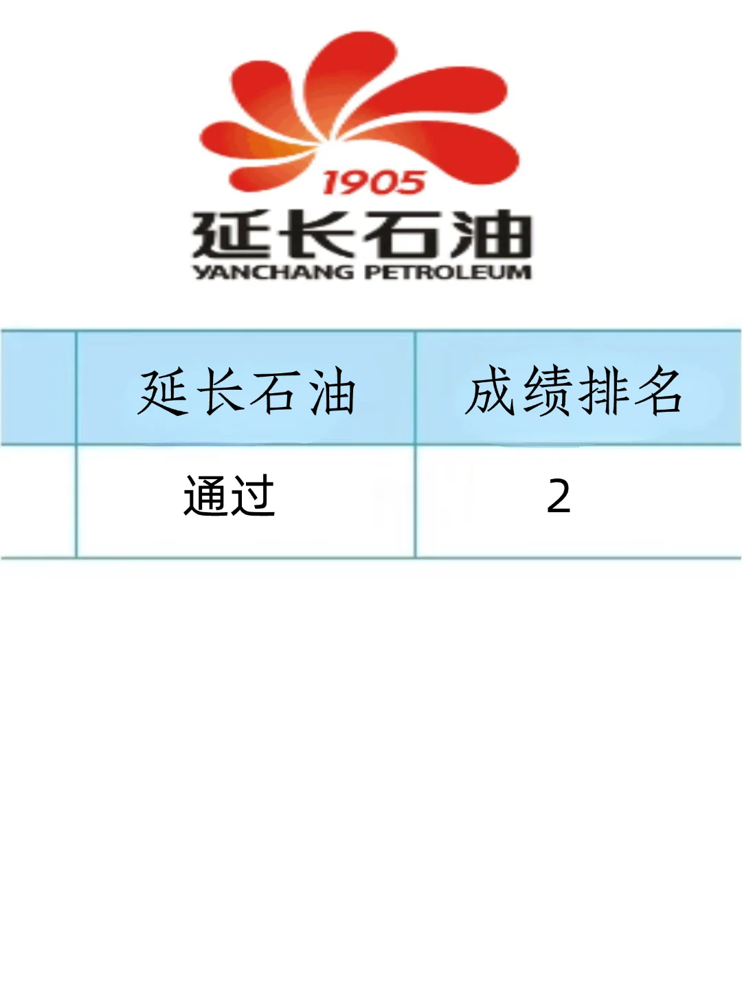 分享一个延长石油招聘笔试备考的野路子！