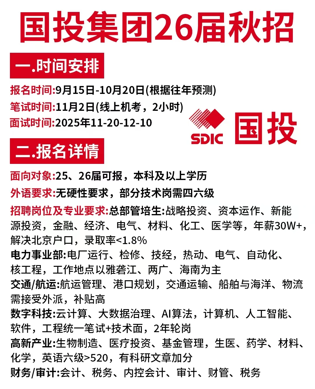 国投集团2026校园招聘公告