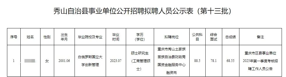 秀山自治县事业单位拟聘人员公示表