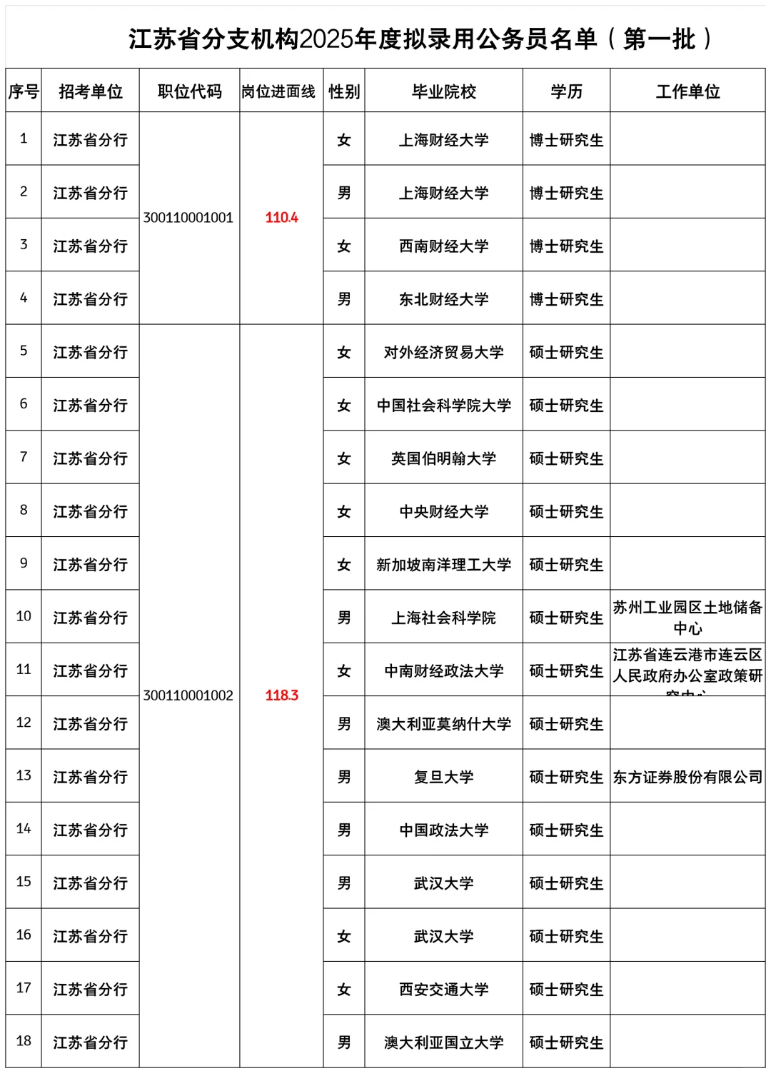 25江苏人行公示（卷王老二省份）