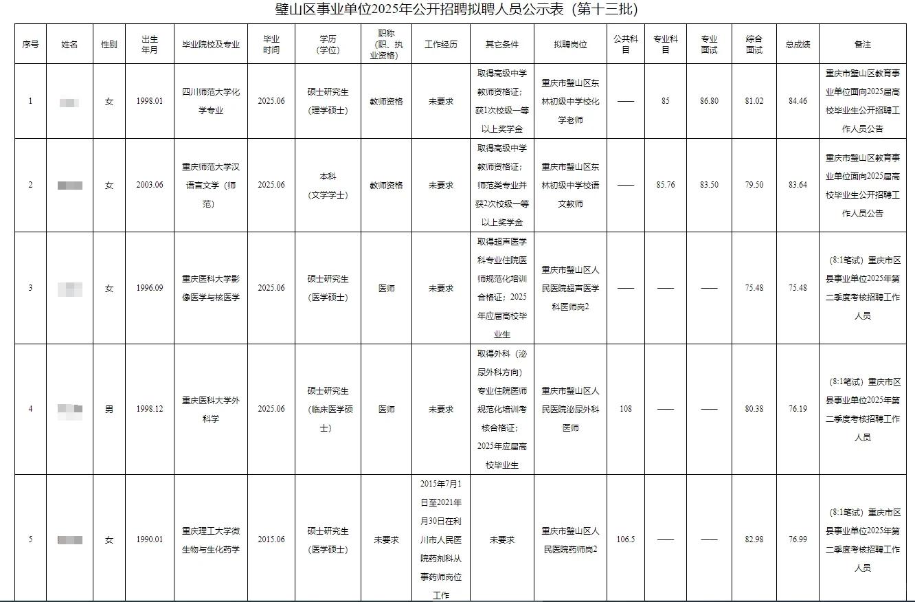 璧山区事业单位2025年公开招聘人员公示