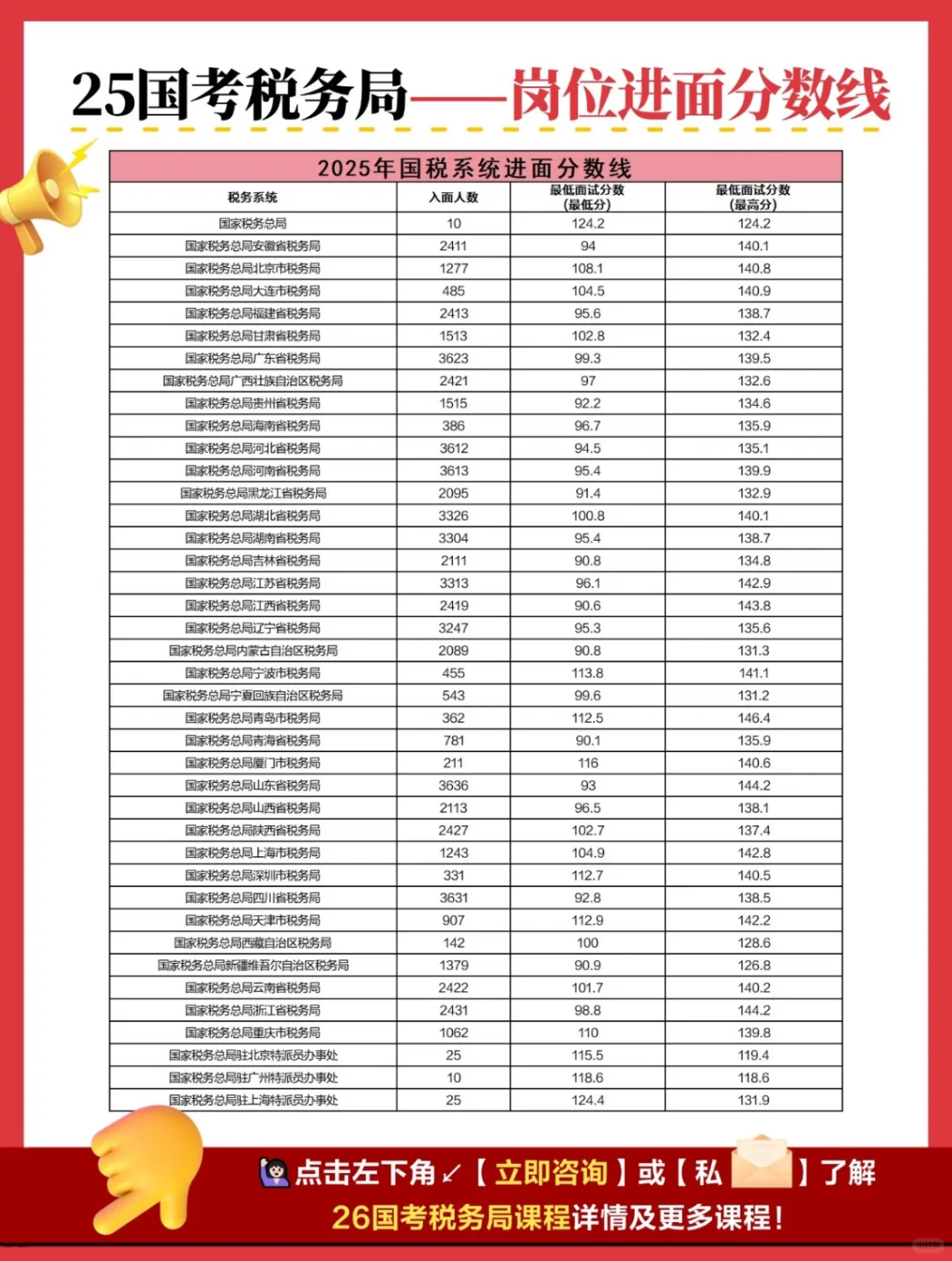 26国考招录大户——税务局考情分析 🔥