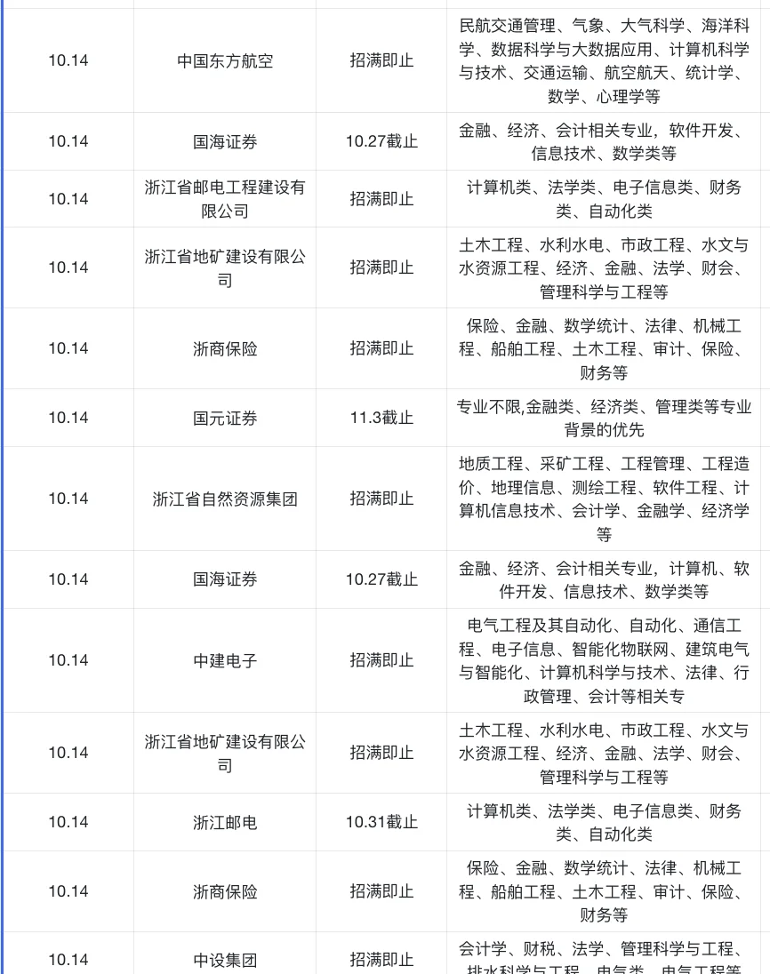10.14 浙江26秋招也太缺人了吧！