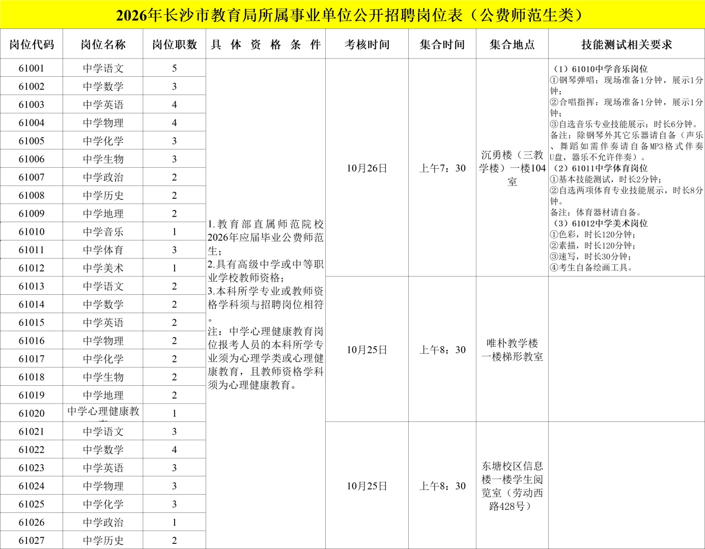 天啦！长沙市教育局招聘教师662人！