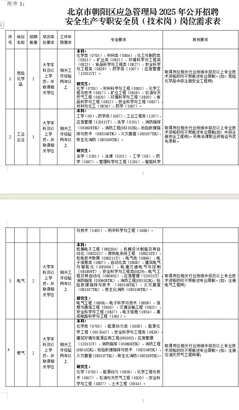 朝阳区应急管理局招聘安全员13人 技术岗