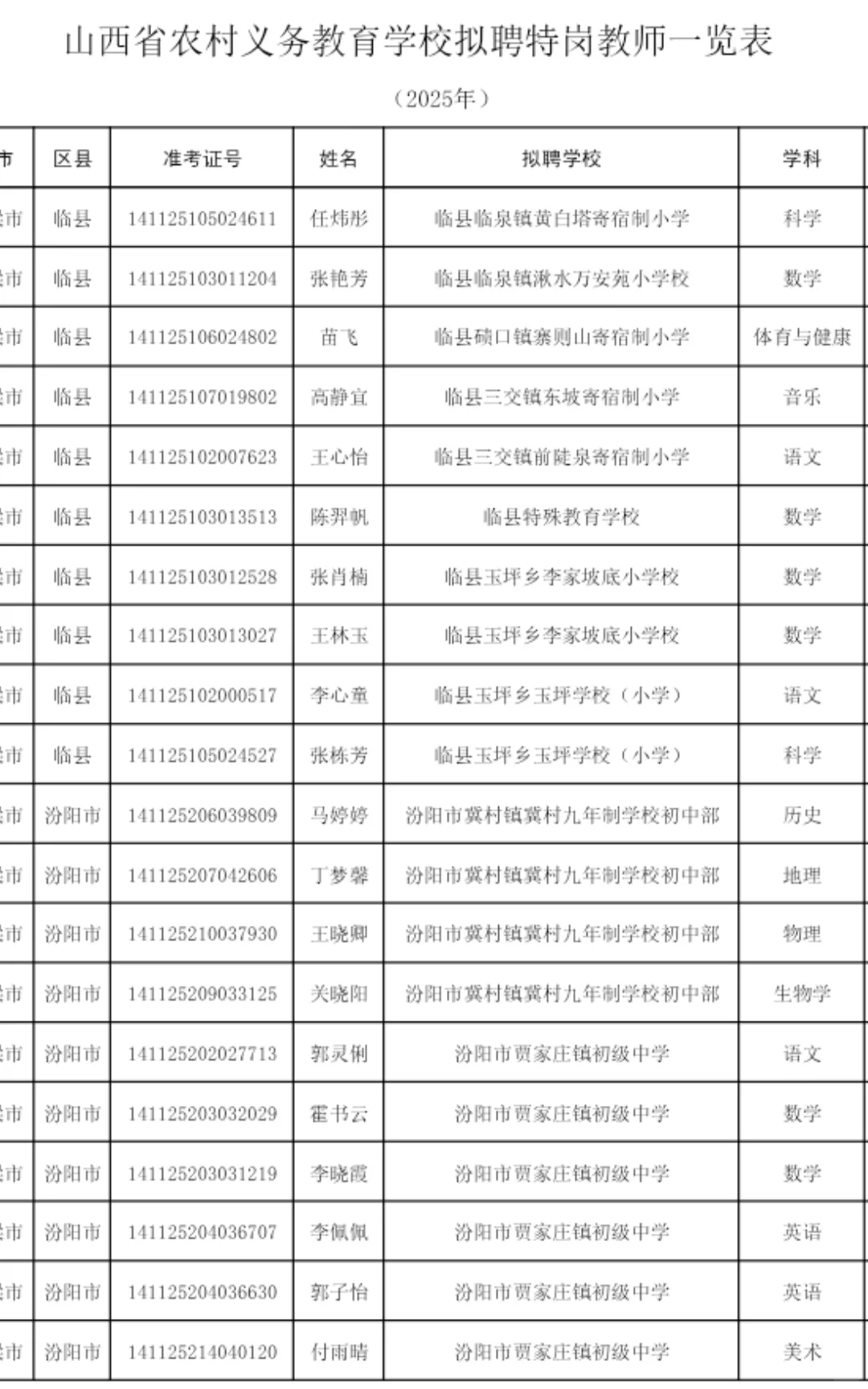 2025年山西特岗教师拟聘人员名单