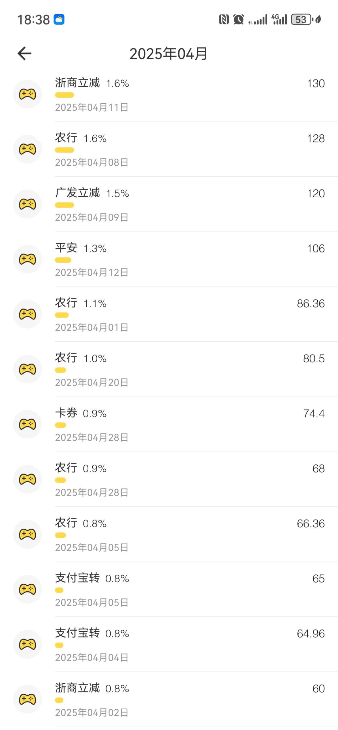 4月份薅羊毛挣了8000左右