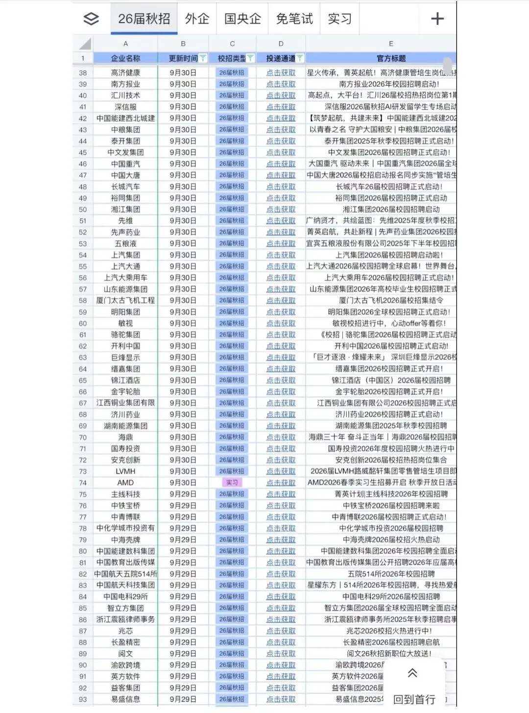 背景一般的收假后直接去投中小厂 ！！