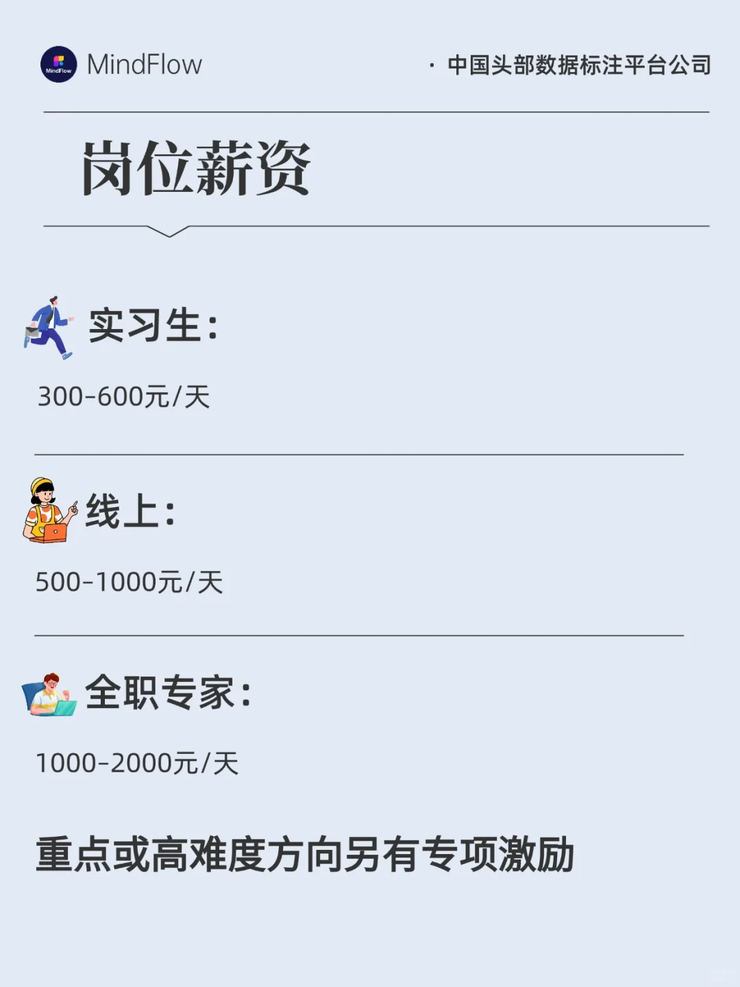 招人了！不管文科生理科生艺术生我统统都要