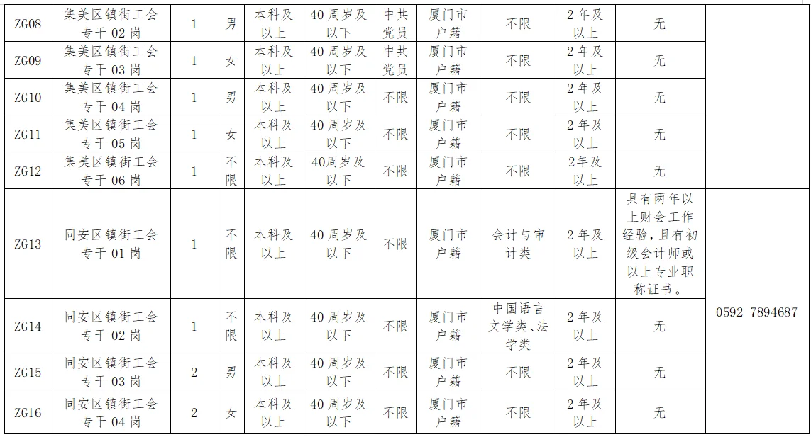 招50人！厦门市总工会，多岗位不限专业