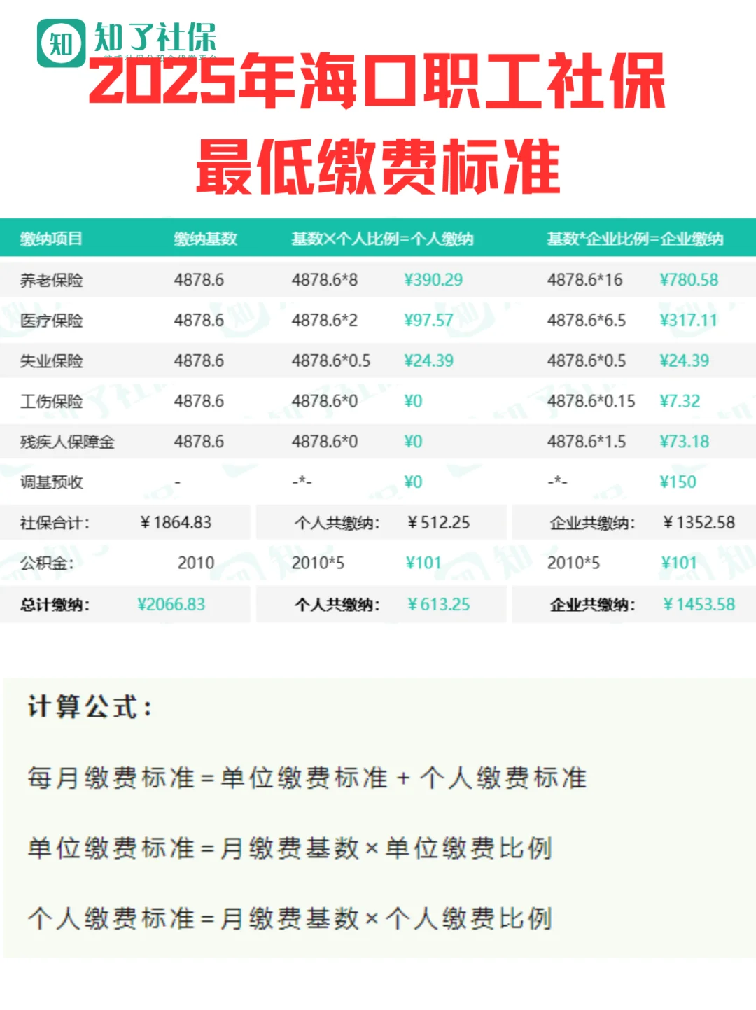 海口社保缴费基数来啦！
