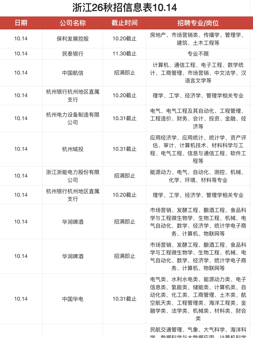 10.14 浙江26秋招也太缺人了吧！