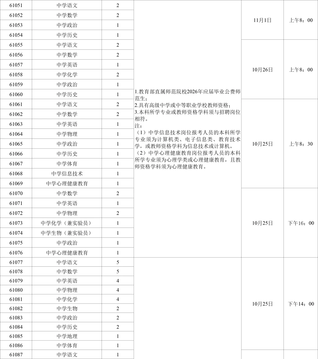 有编！2026年长沙市教育局教师招聘662名