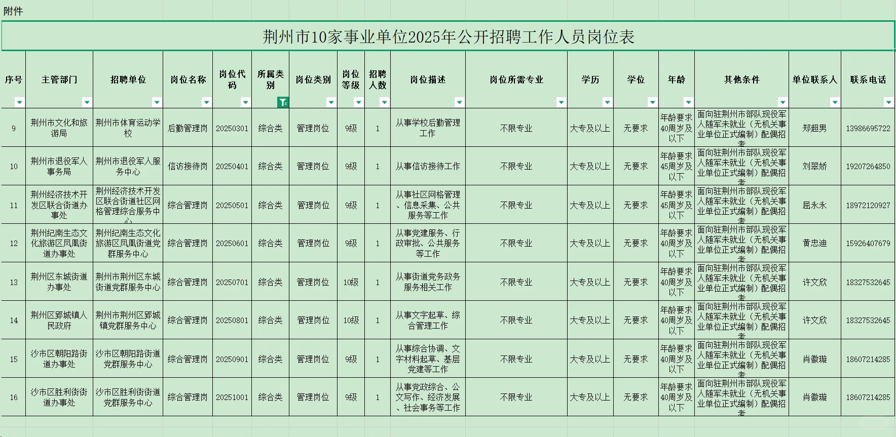 有编制，事业单位招聘大专起！荆州市！