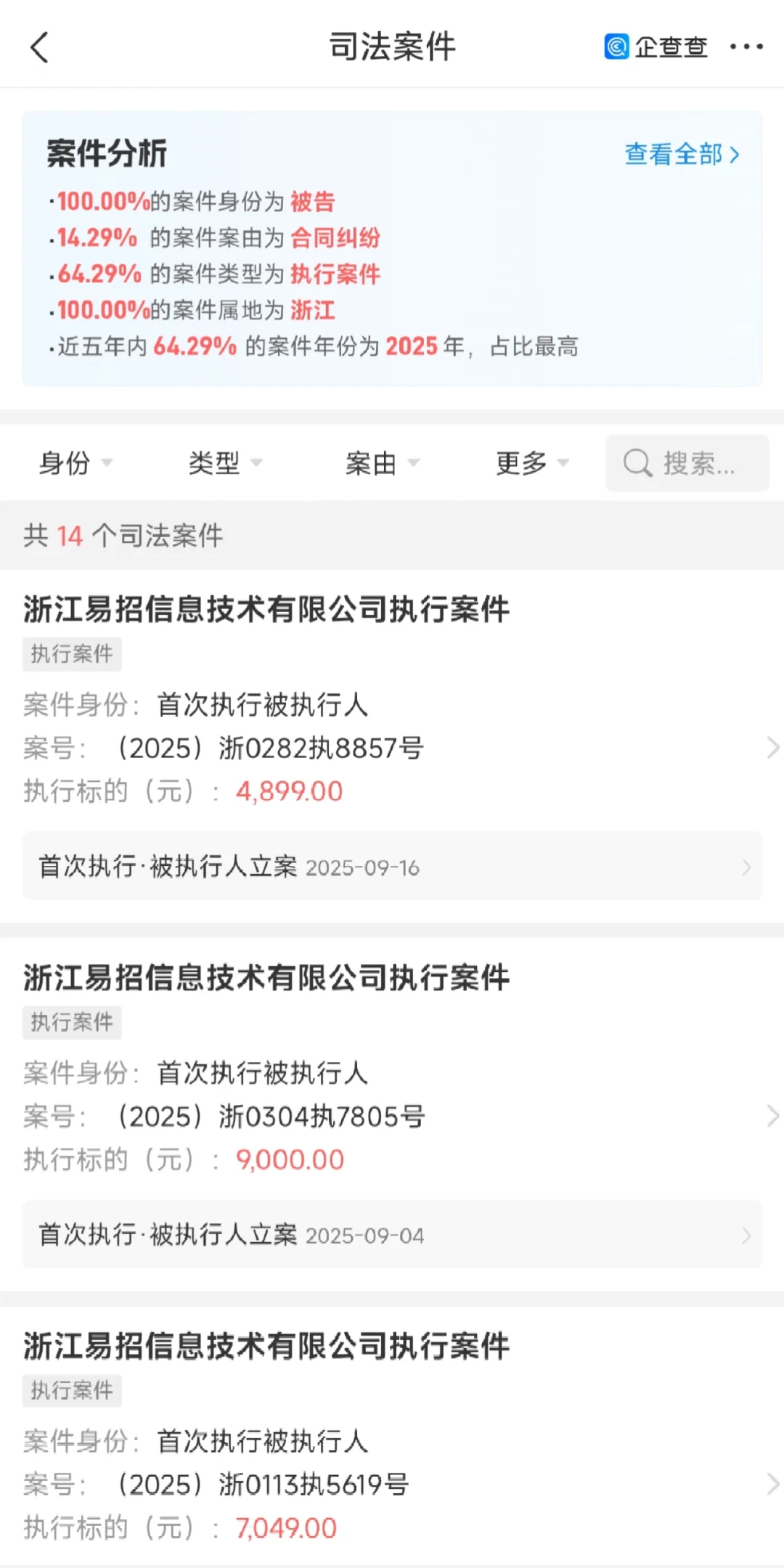 浙江易招❗️老板又被执行咯‼️