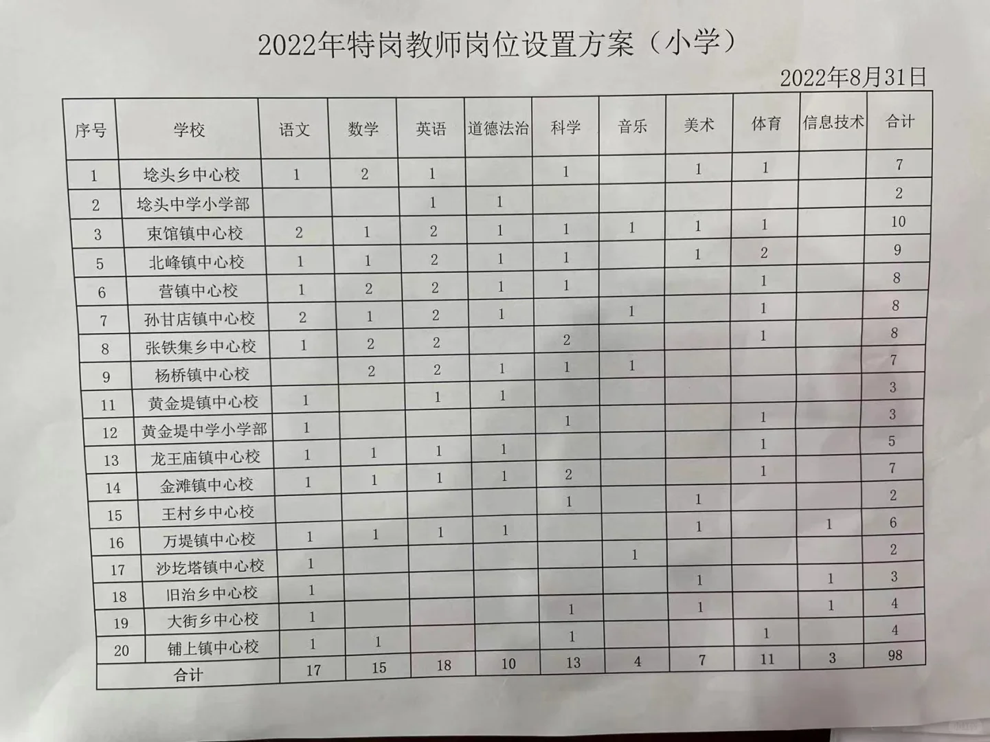 邯郸大名特岗岗位表