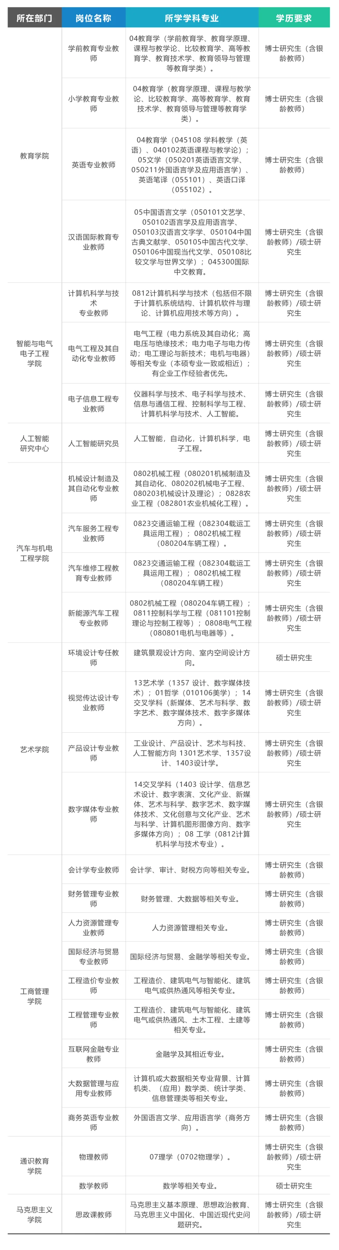 五险一金待遇优渥！哈尔滨剑桥学院招聘
