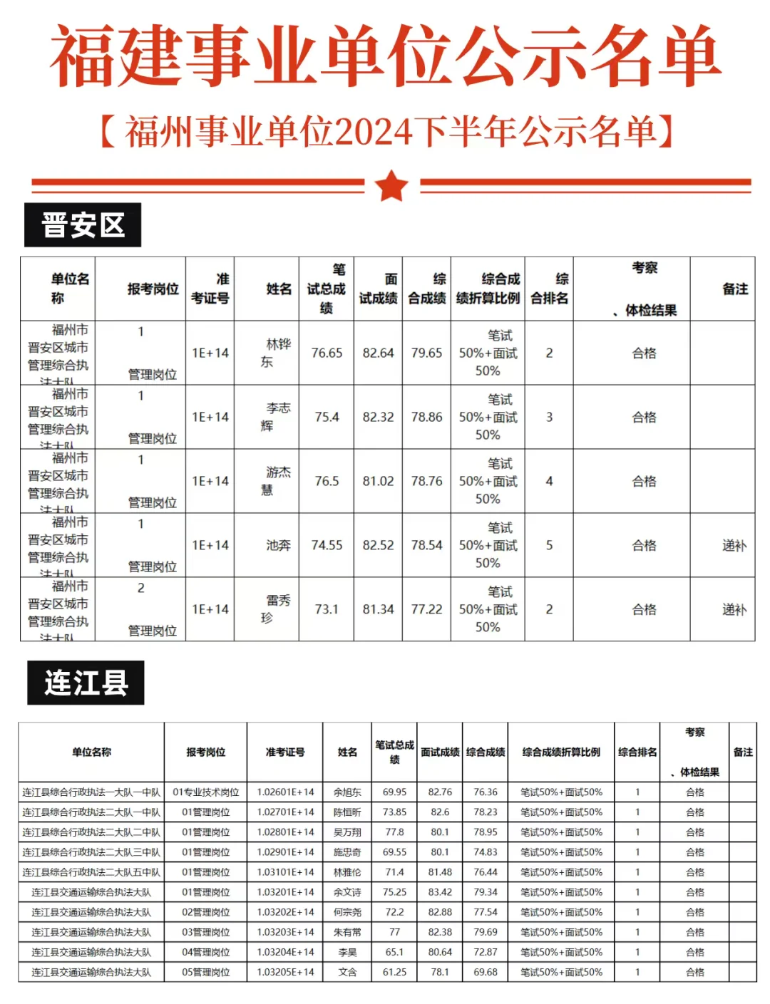 2024下半年福州事业单位录用公示名单