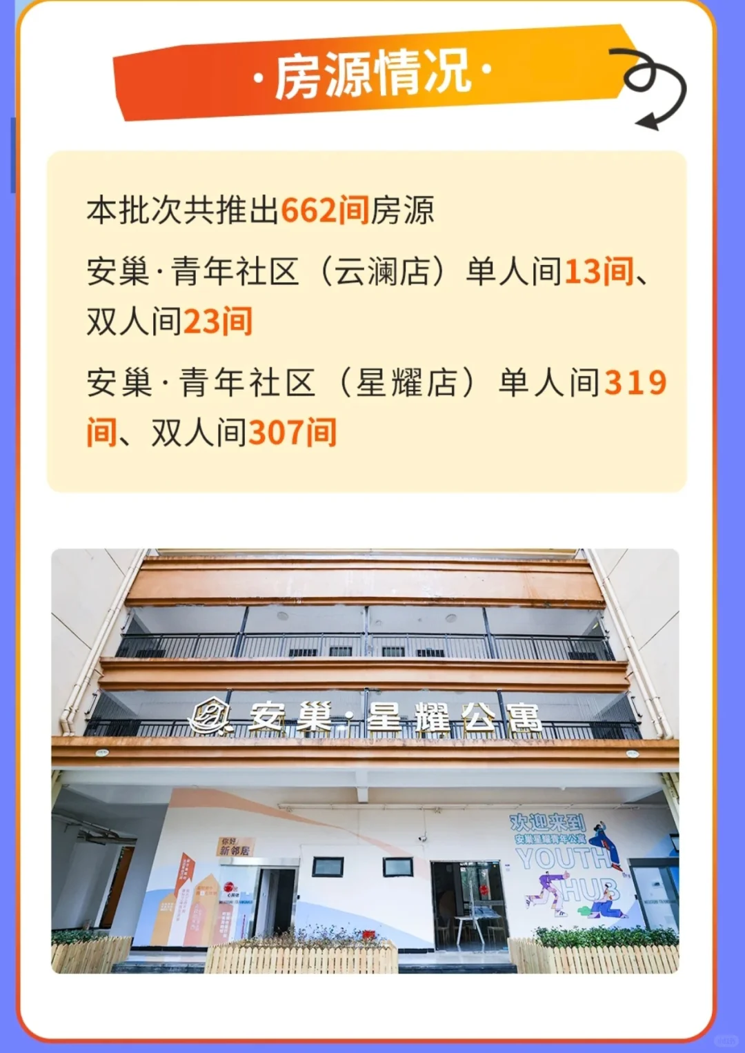 贵阳贵安第六批“免费住”人才保障房来了！