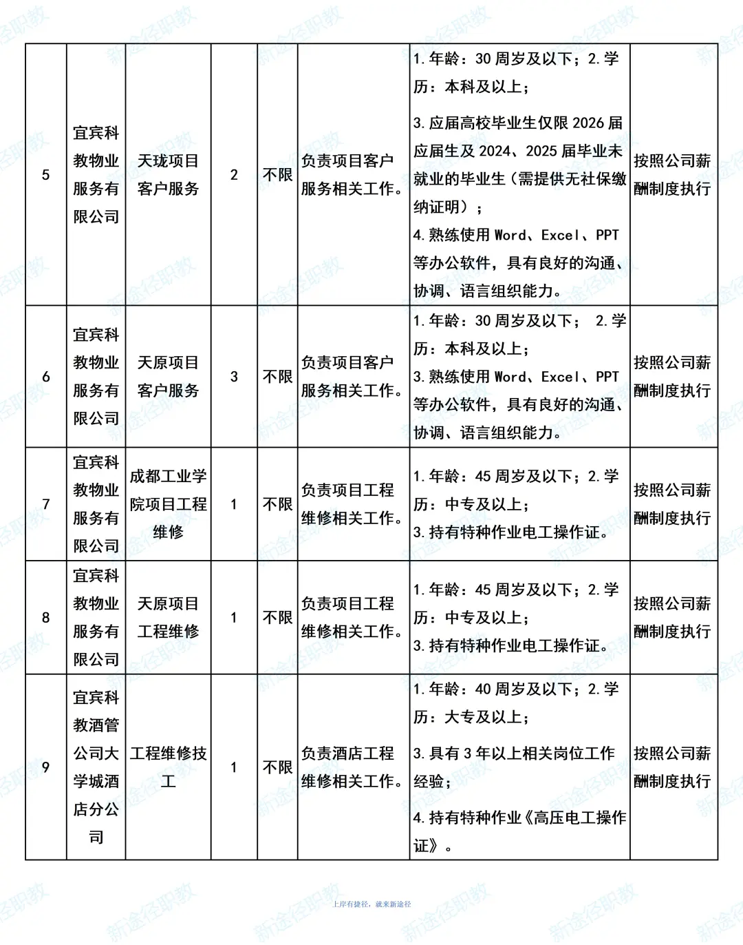宜宾市科技产业投资集团有限公司招聘17人
