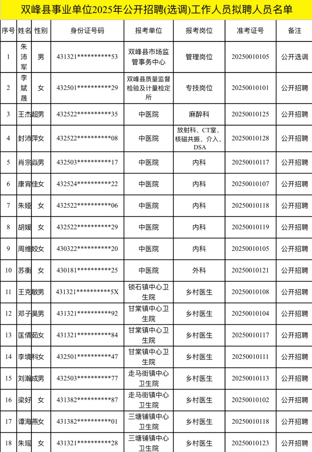 刚发！2025双峰事业单位拟聘名单看这里