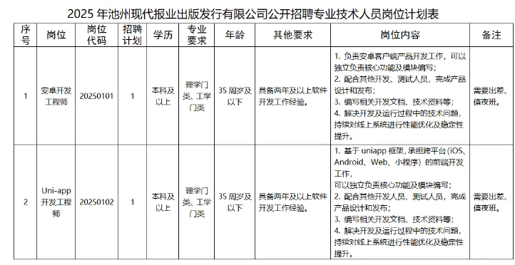 池州报业公司招2人！专业技术岗18号报名！