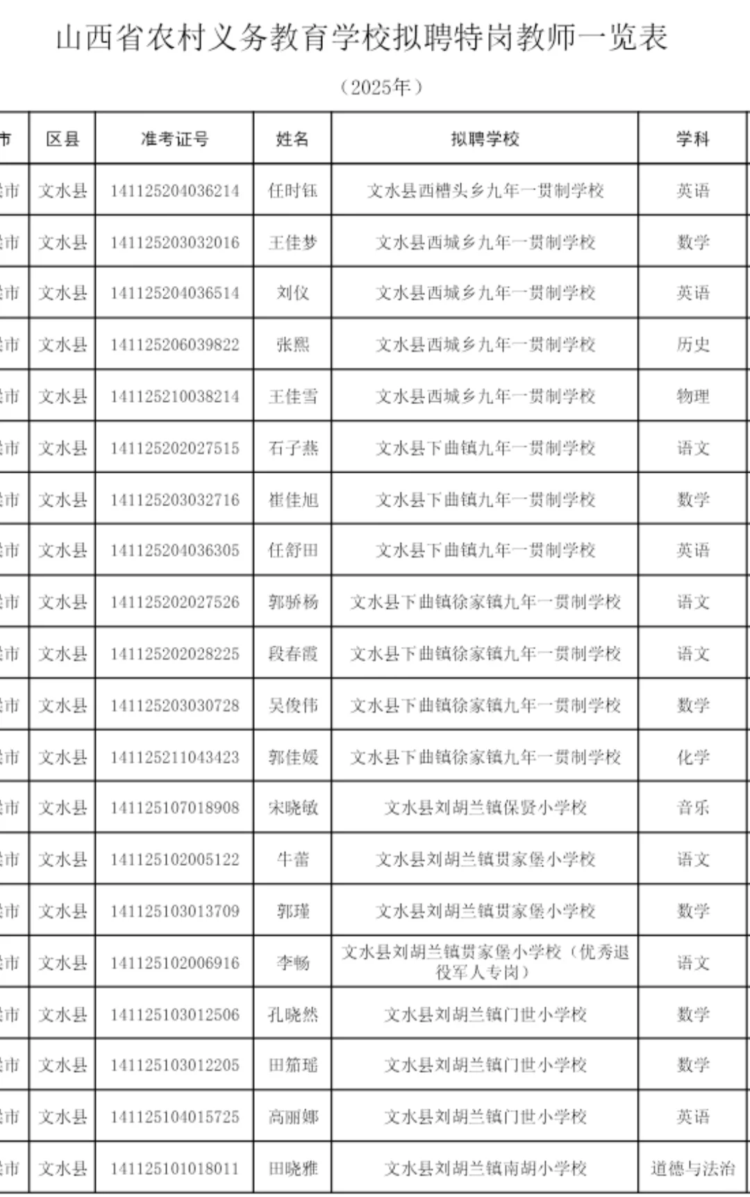 2025年山西特岗教师拟聘人员名单