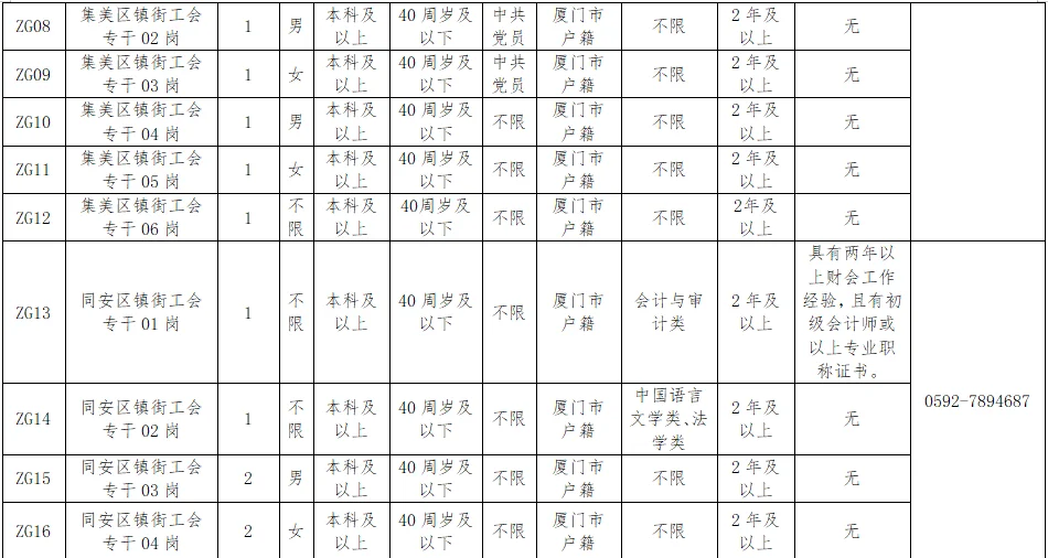 厦门市总工会招聘50名！不限专业