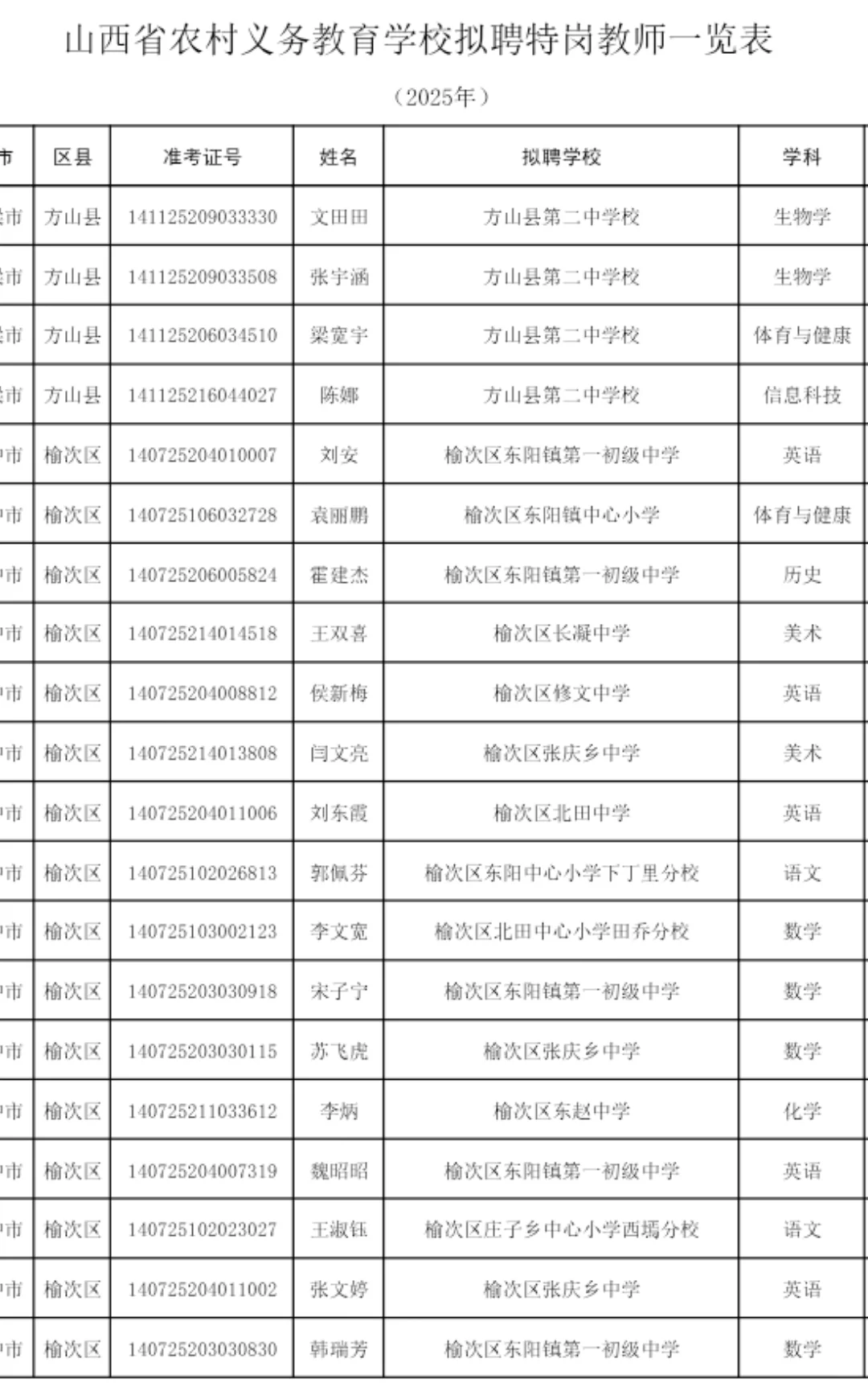 2025年山西特岗教师拟聘人员名单