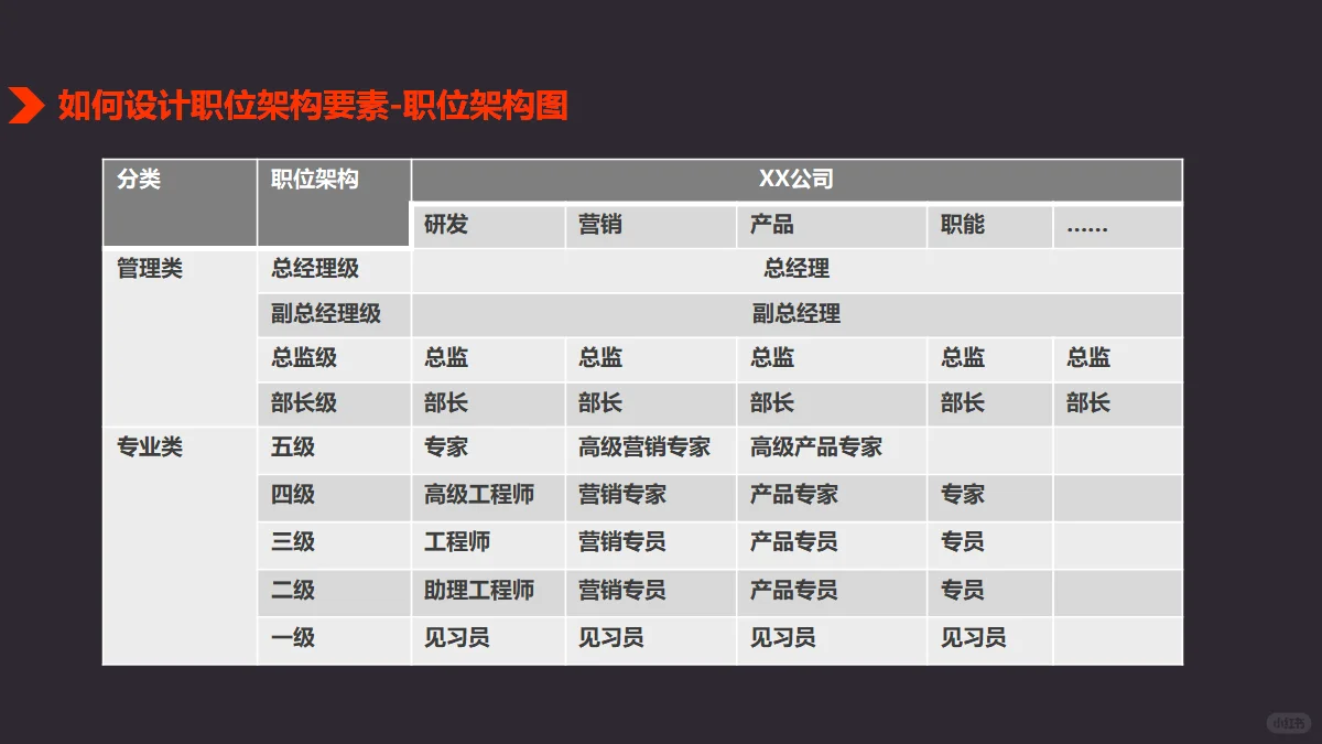职位与任职资格管理