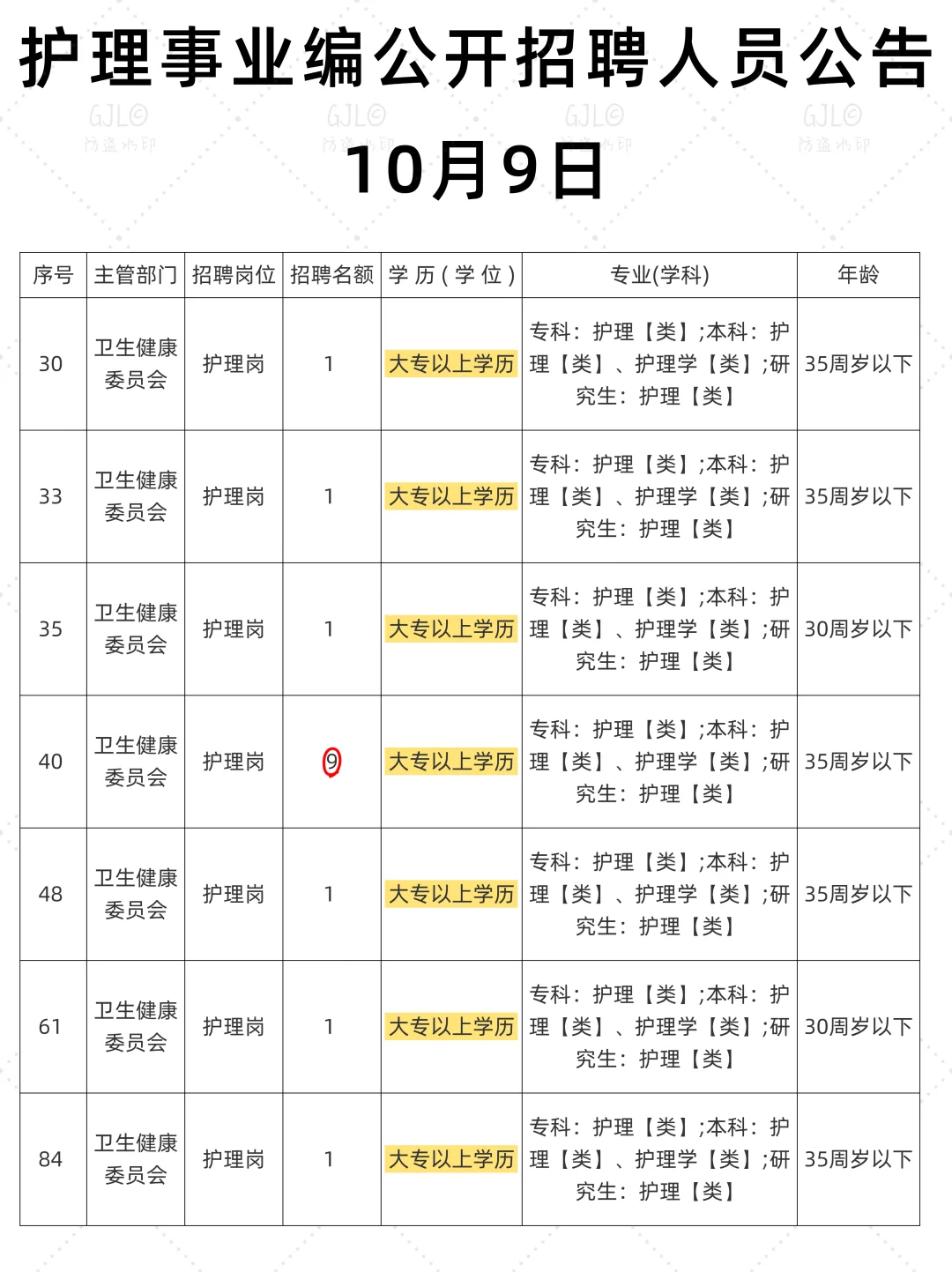 10.9日护理事业编公开招聘公告